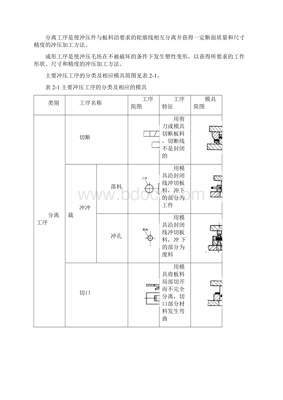 模具设计与制造冲裁模文档格式.docx_第2页