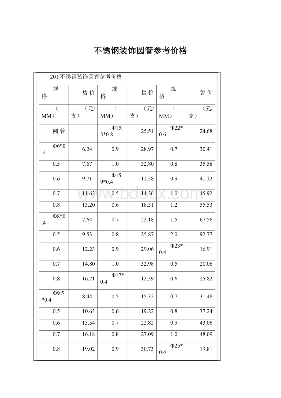 不锈钢装饰圆管参考价格.docx_第1页