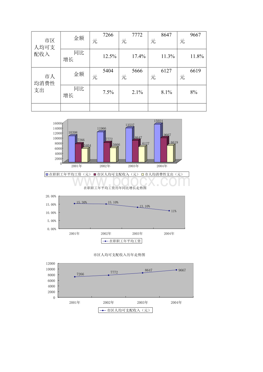 郑州XX商城营销报告.docx_第3页