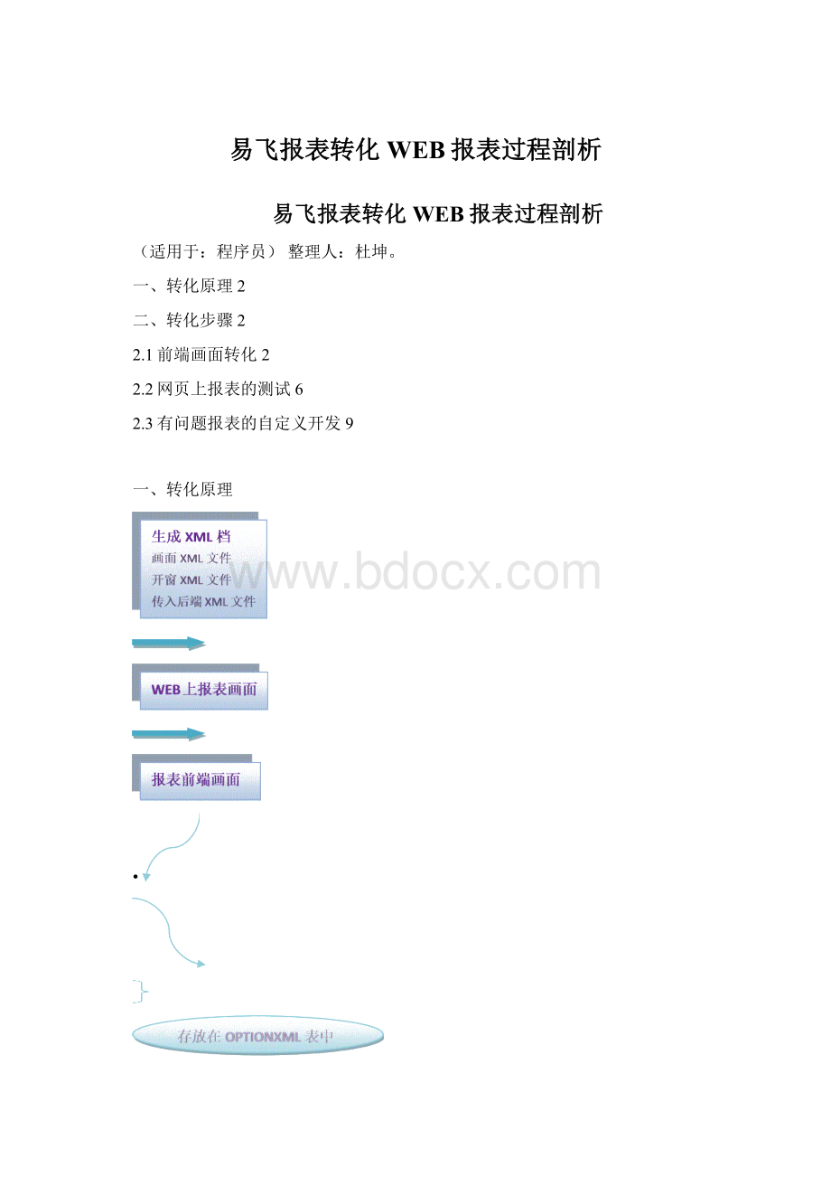 易飞报表转化WEB报表过程剖析.docx_第1页