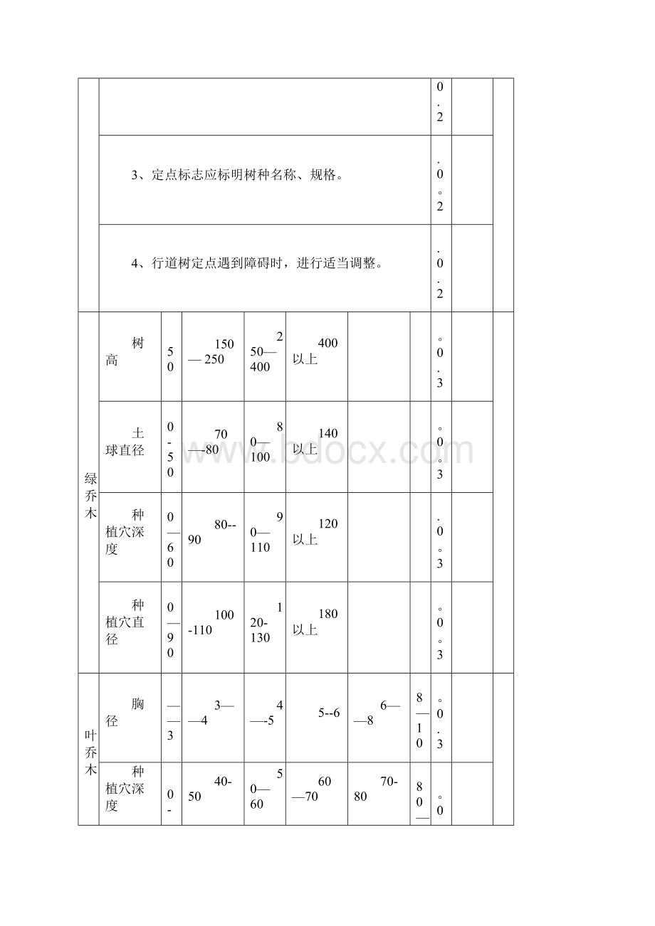 园林绿化表格.docx_第2页