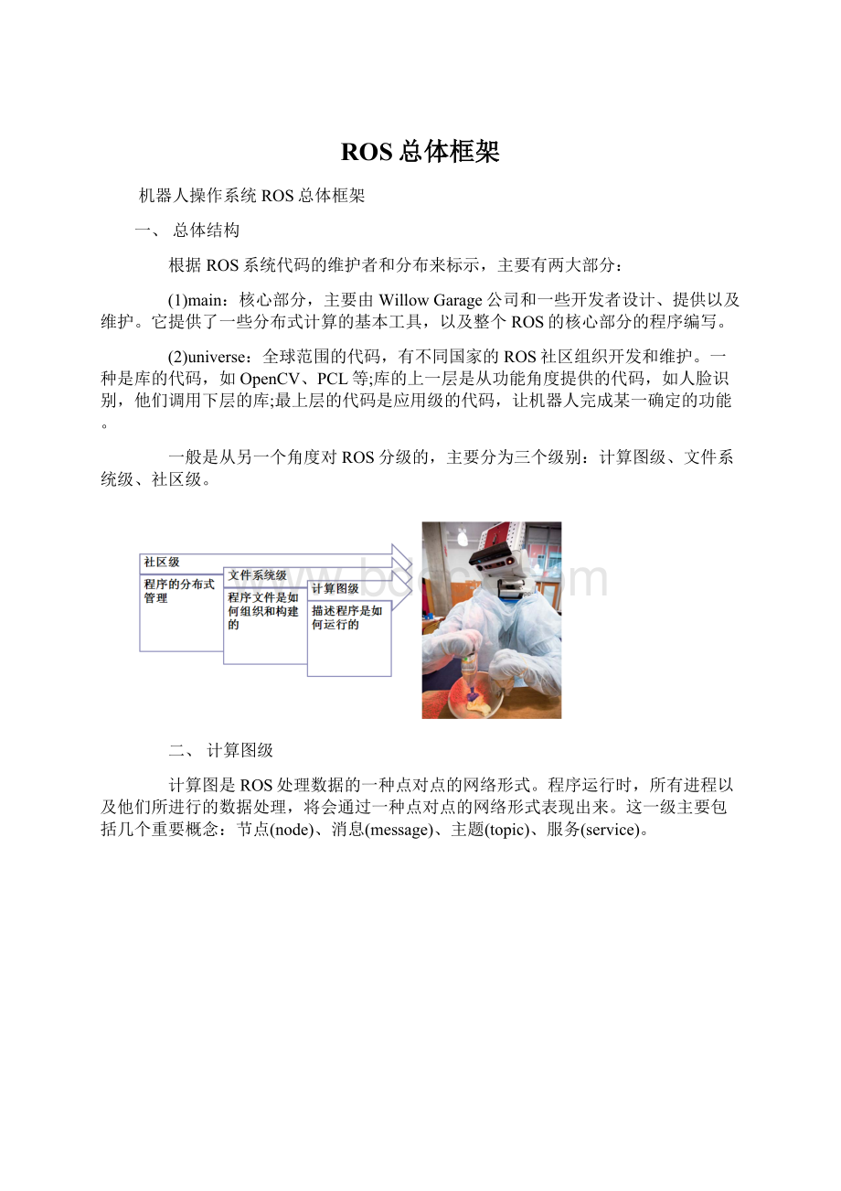 ROS总体框架Word格式.docx