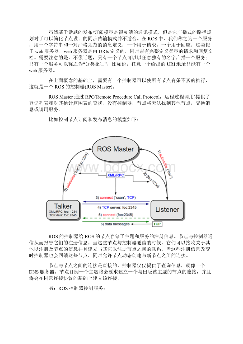 ROS总体框架.docx_第3页