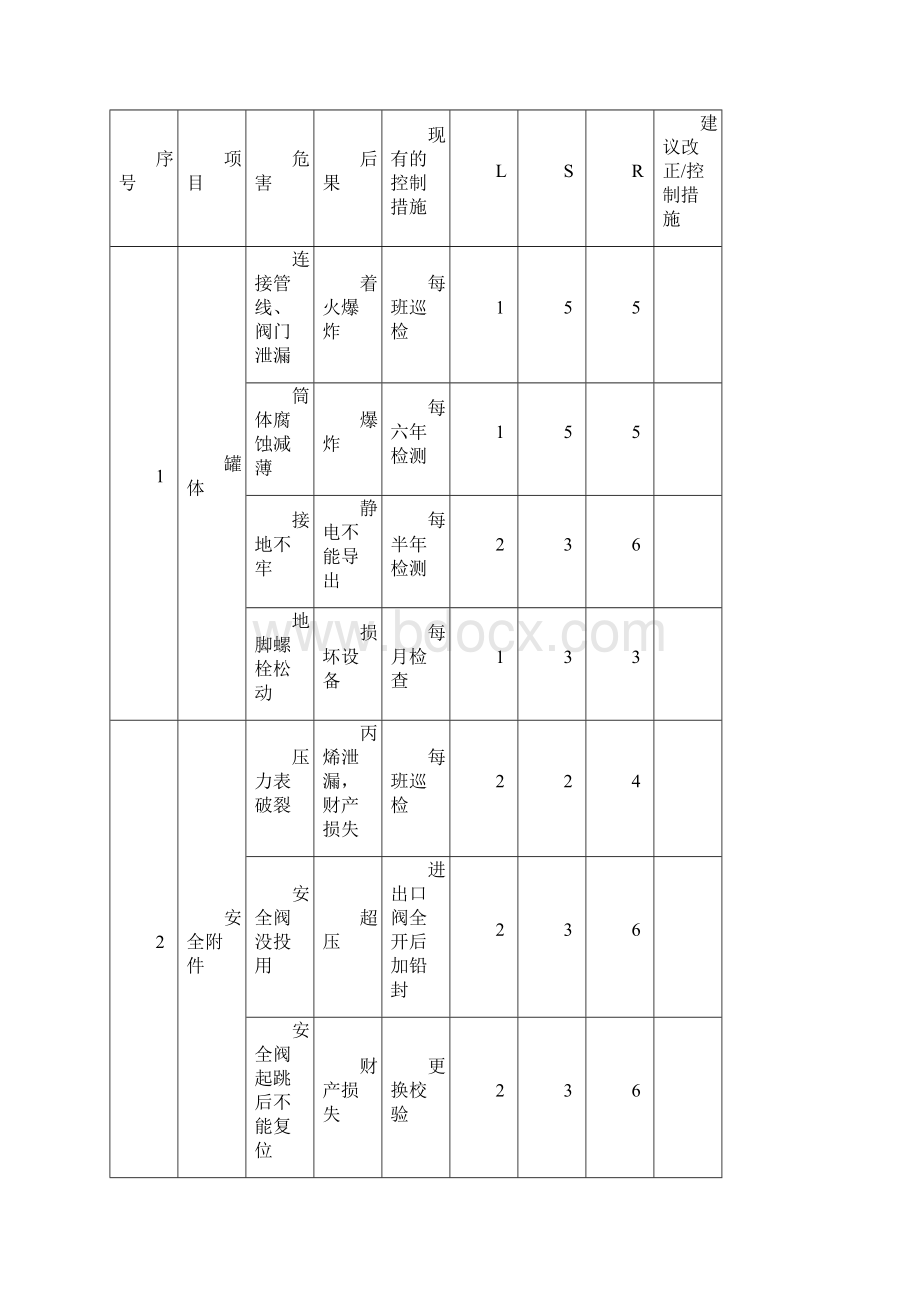 安全检查表分析SCL.docx_第3页