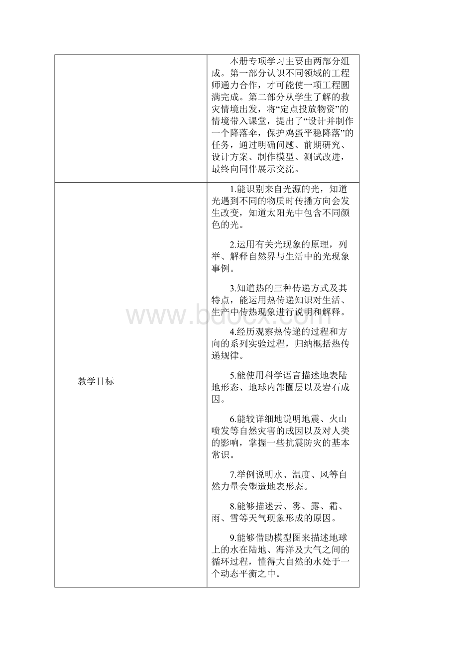 苏教版五年级上册科学教学计划含进度表Word文档下载推荐.docx_第3页