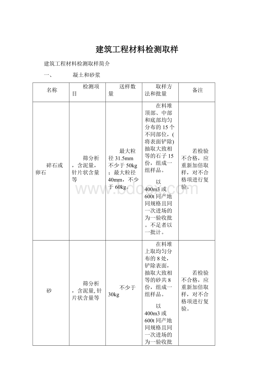 建筑工程材料检测取样Word格式文档下载.docx_第1页