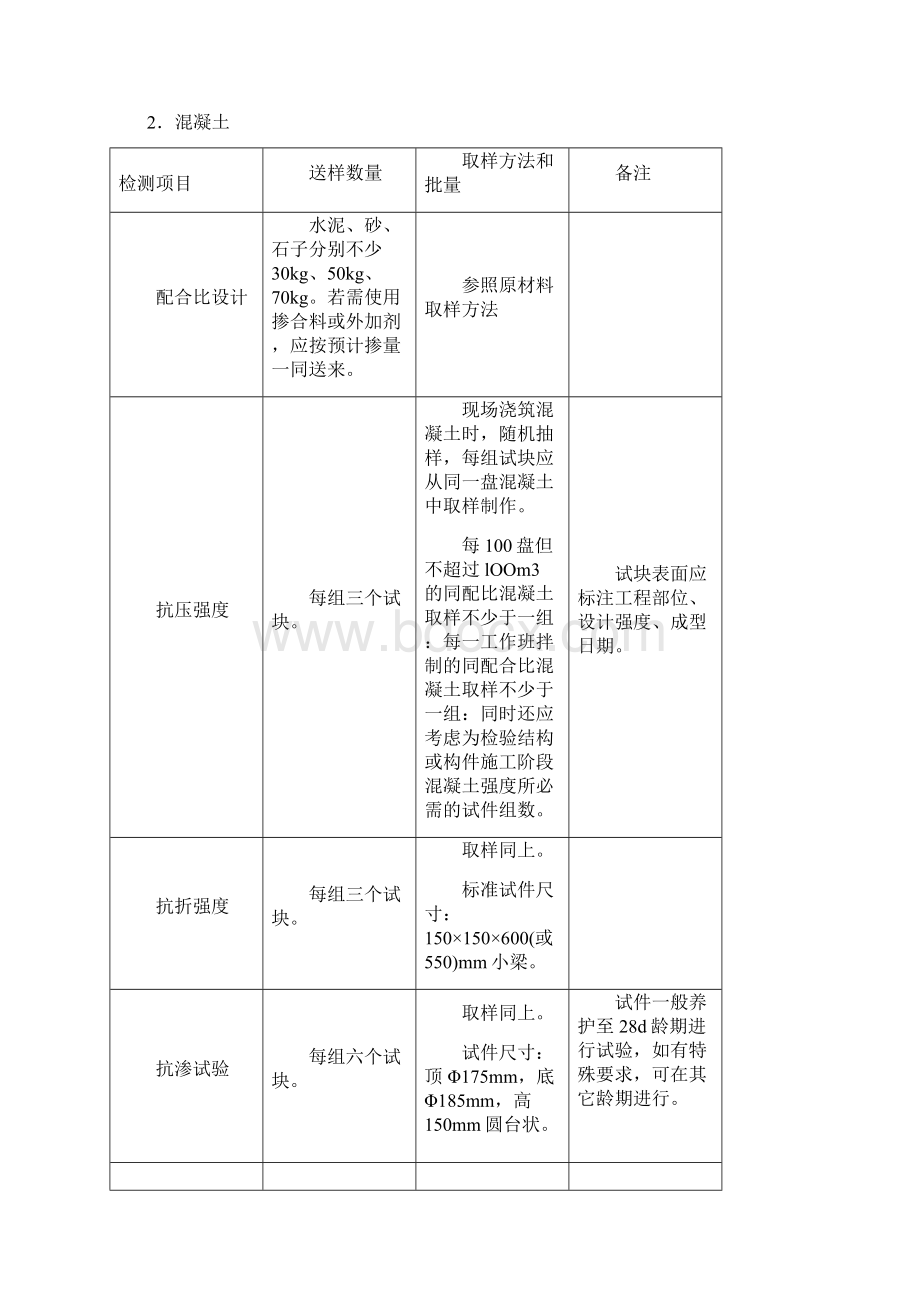 建筑工程材料检测取样Word格式文档下载.docx_第3页