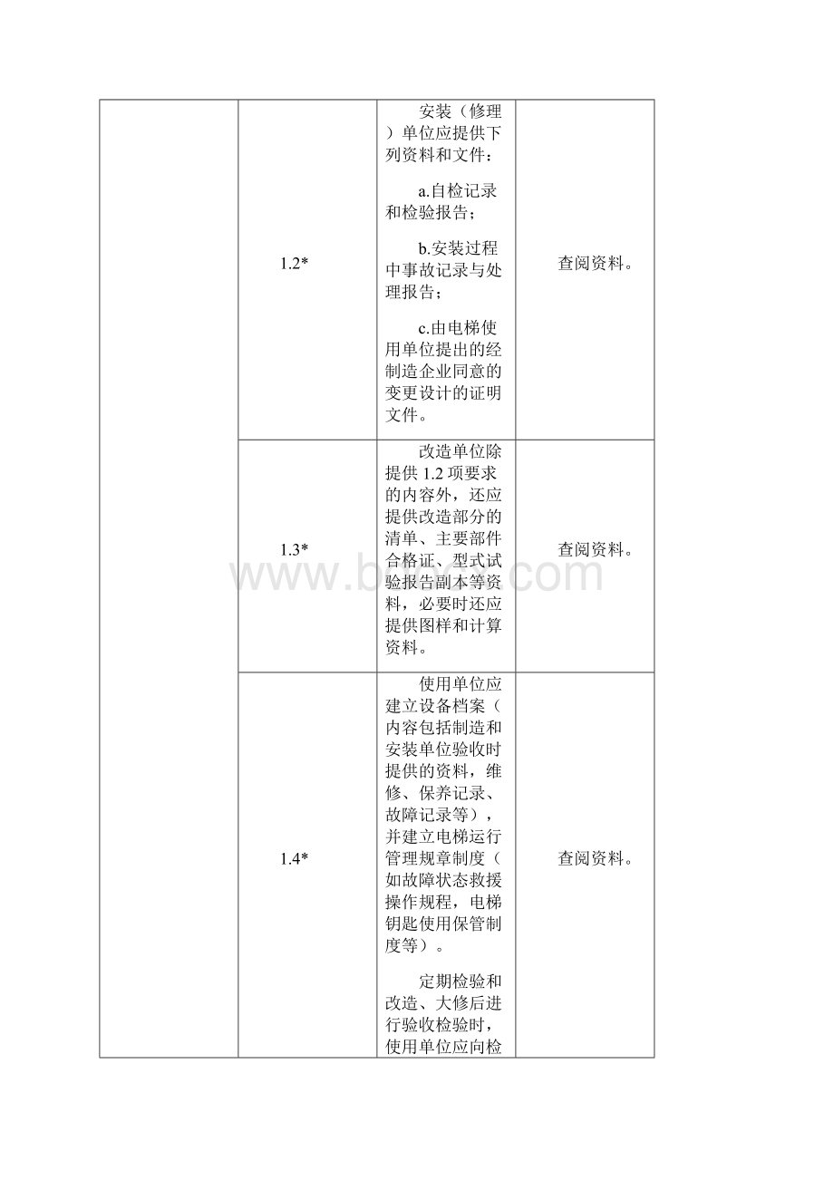 电梯验收检验规程.docx_第3页