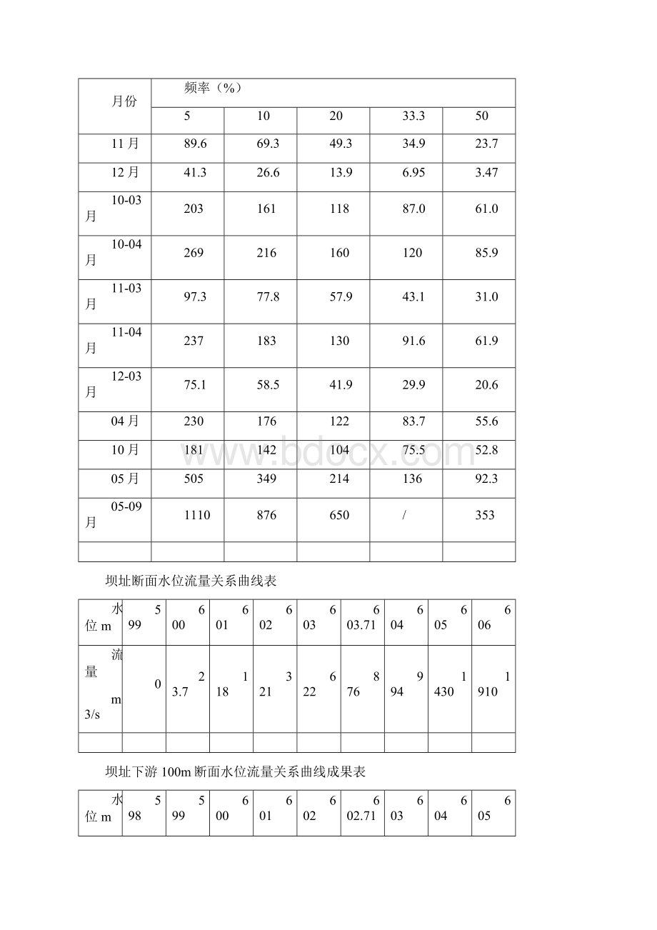 毛滩河三层岩水电站工程第二标段大坝工程防汛预案0314.docx_第3页