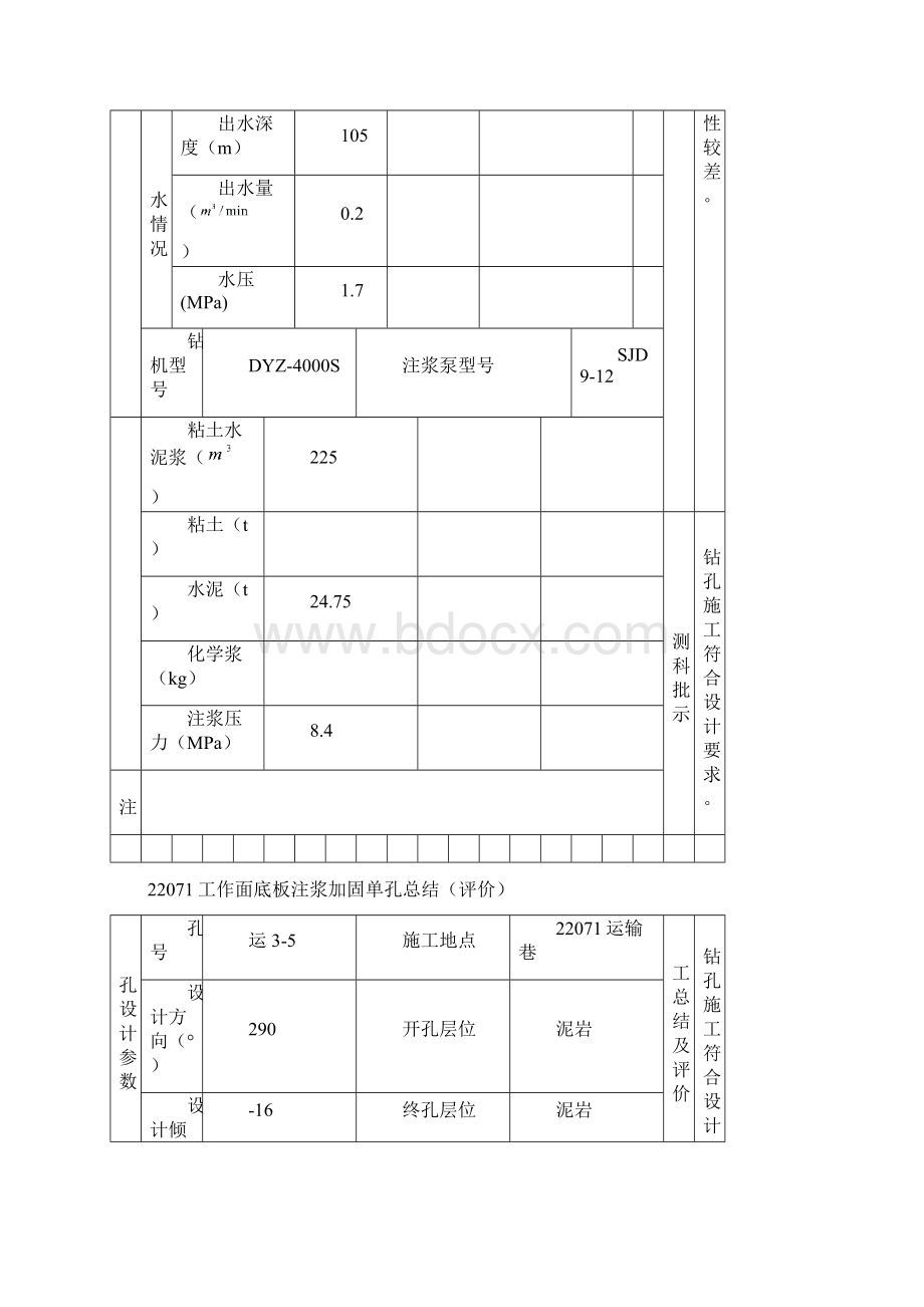 2工作面底板注浆改造钻单孔总结评价Word文档格式.docx_第2页