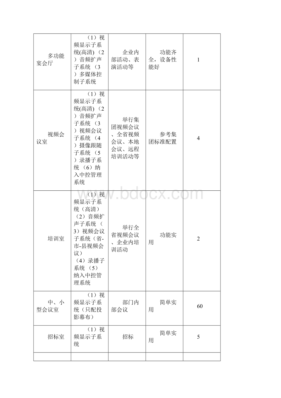 多媒体会议系统.docx_第3页