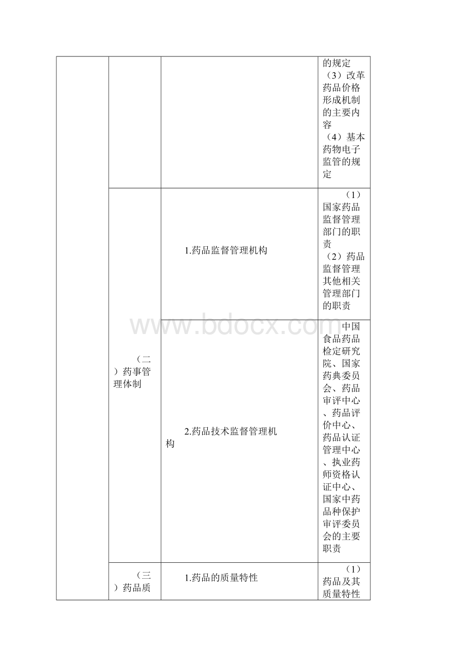 执业药师药事法规.docx_第2页