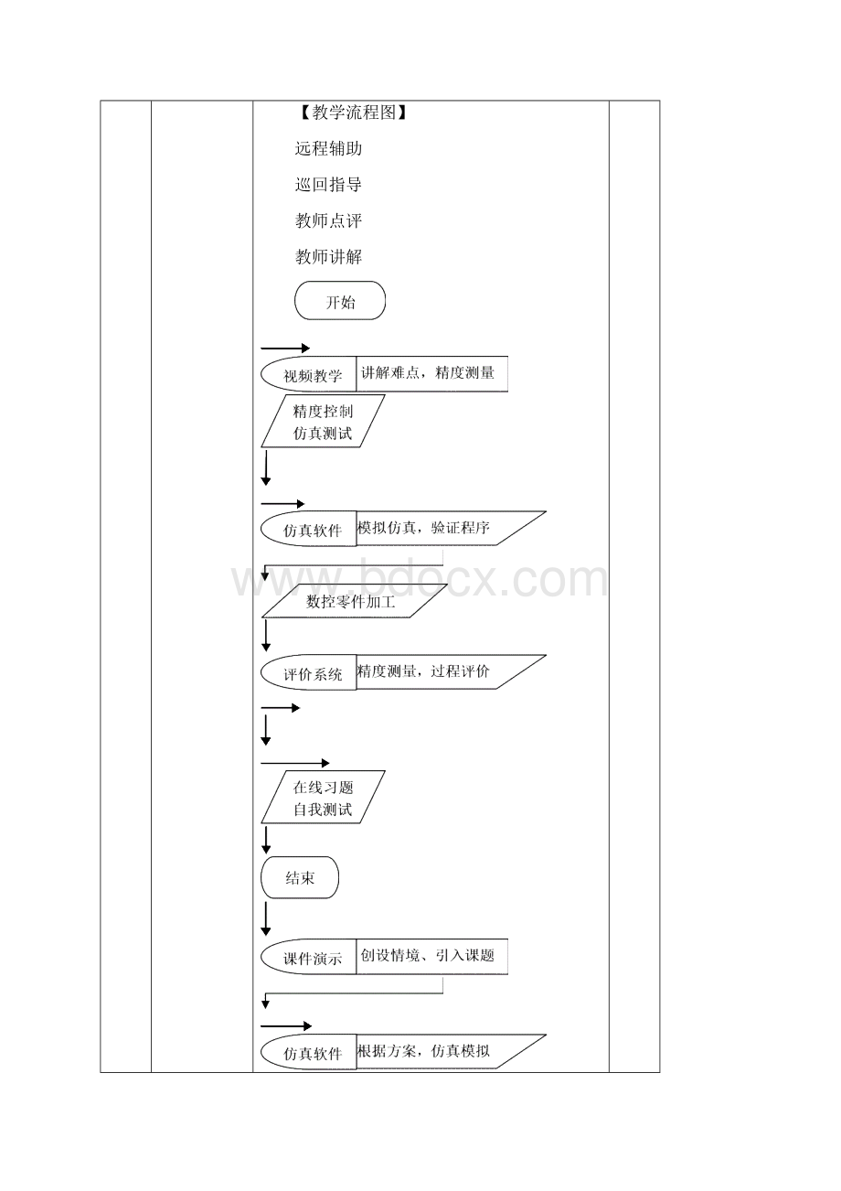 《带孔螺纹轴的数控加工》教案Word格式.docx_第3页