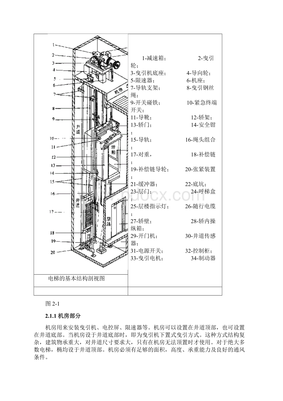 电梯结构原理及控制系统分析Word文件下载.docx_第2页