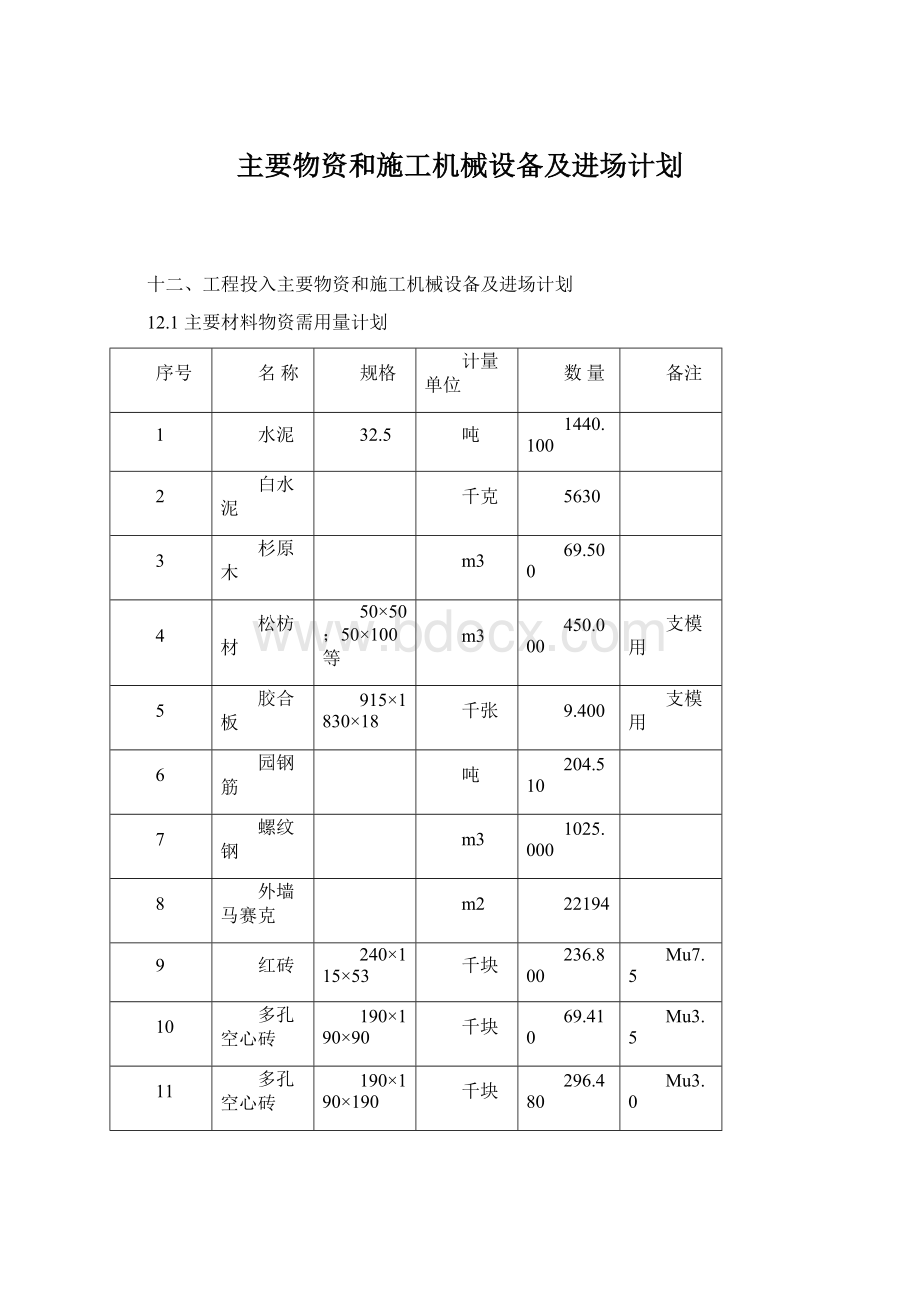 主要物资和施工机械设备及进场计划.docx_第1页