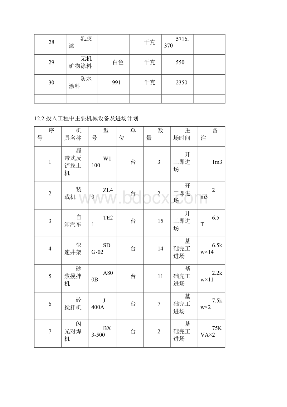 主要物资和施工机械设备及进场计划.docx_第3页