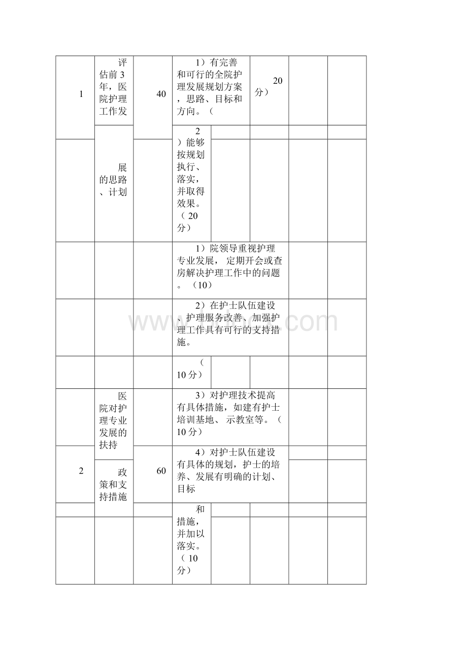 国家重点专科临床护理专业评选标准.docx_第2页