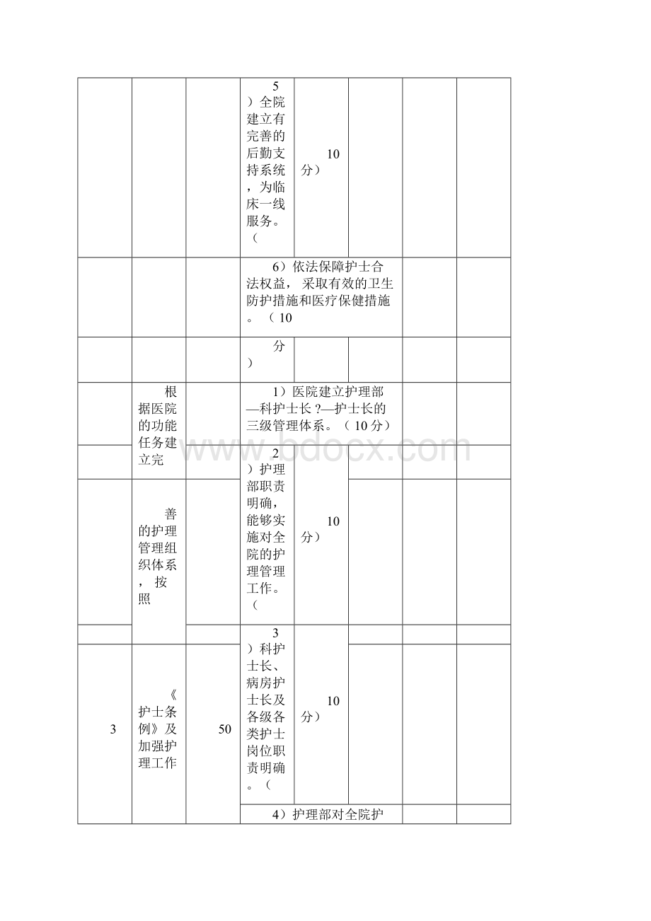 国家重点专科临床护理专业评选标准.docx_第3页