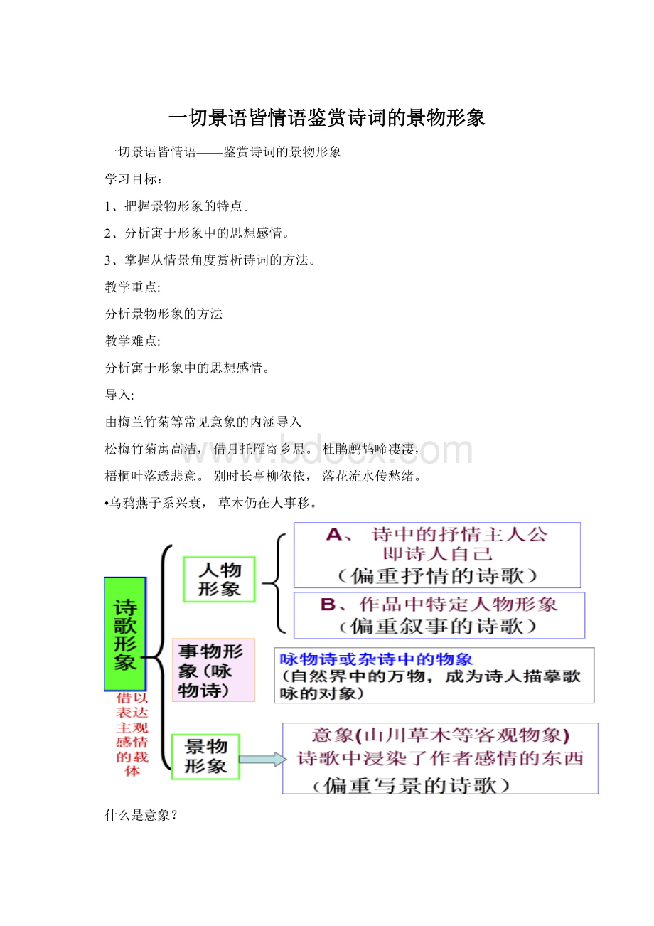 一切景语皆情语鉴赏诗词的景物形象.docx_第1页