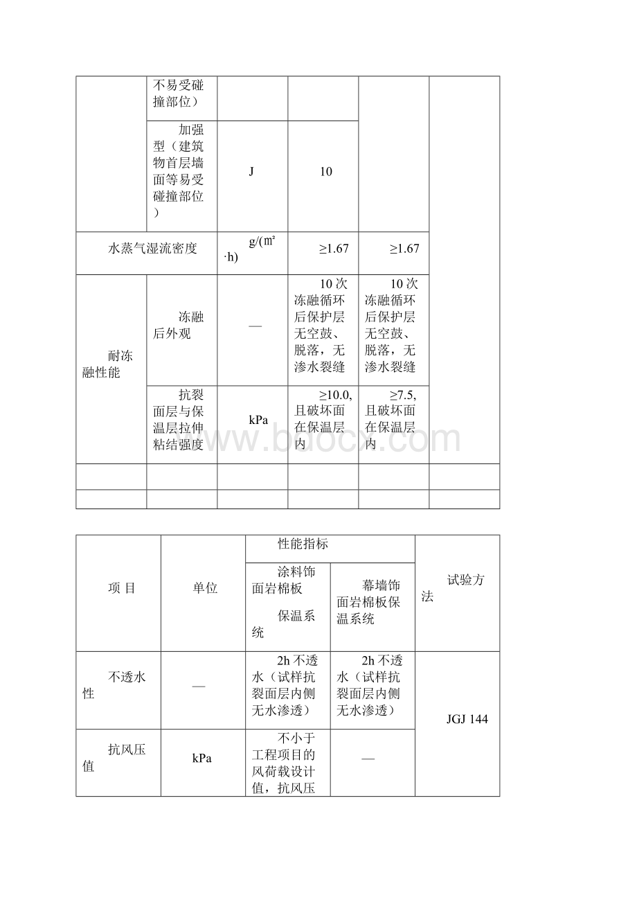 岩棉板外墙外保温系统应用技术要点Word格式文档下载.docx_第2页