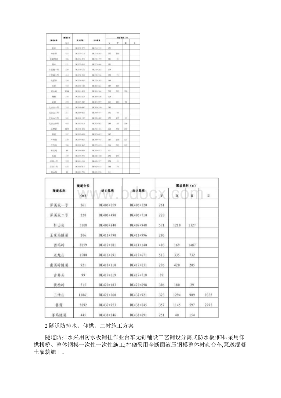 高铁隧道仰拱二衬防排水施工方案.docx_第3页