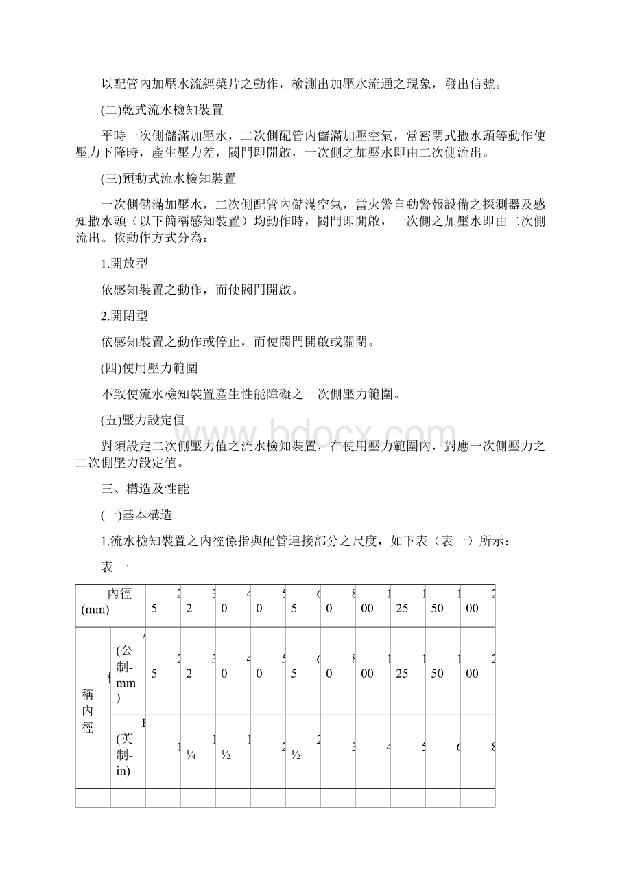 流水检知装置认可基准Word格式文档下载.docx_第2页