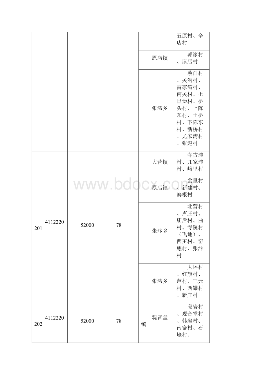 三门峡市征地区片综合地价Word文档格式.docx_第3页