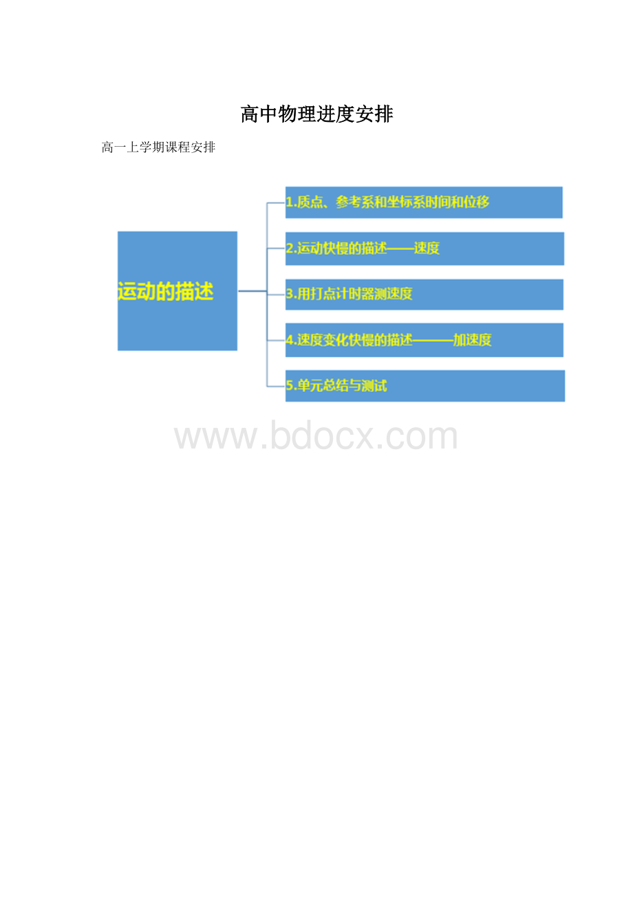 高中物理进度安排Word格式文档下载.docx