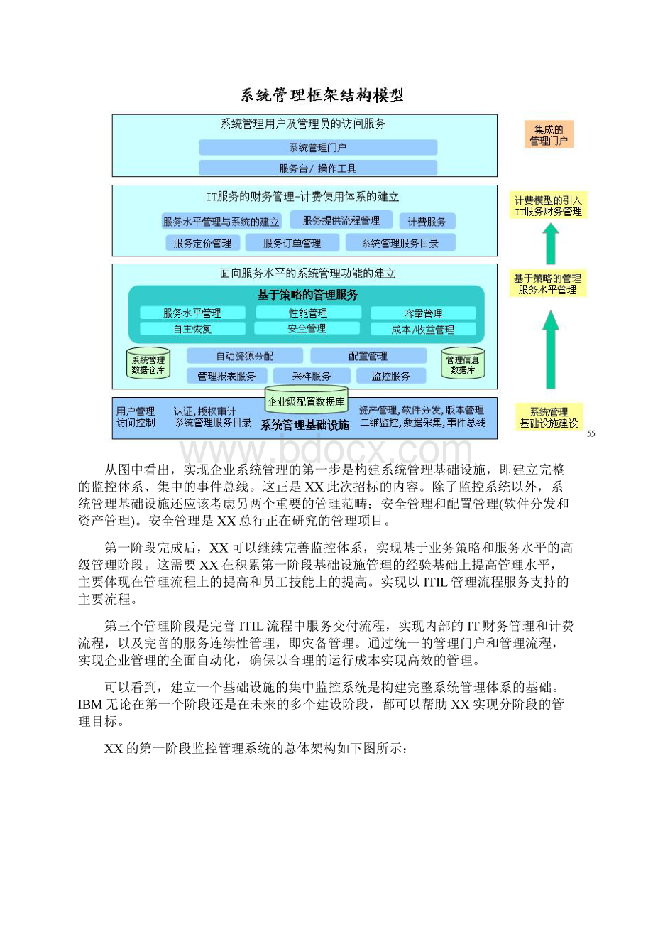 系统监控方案详解Word下载.docx_第2页