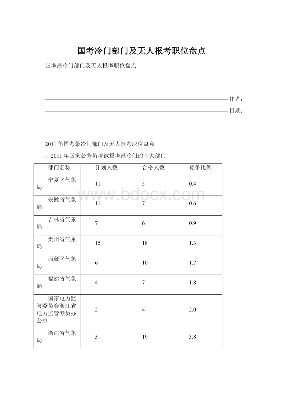 国考冷门部门及无人报考职位盘点Word格式.docx