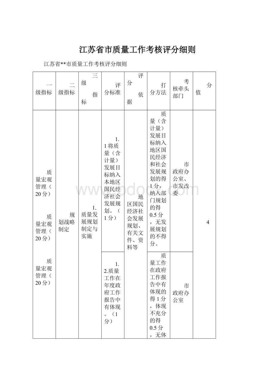 江苏省市质量工作考核评分细则Word文档下载推荐.docx