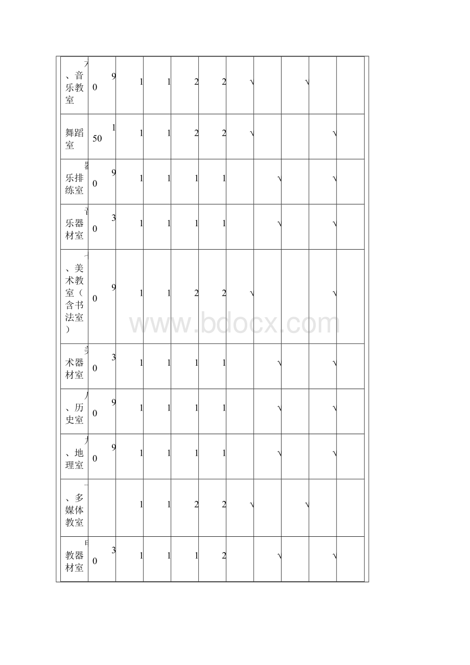 初中9室及配置实用标准.docx_第3页