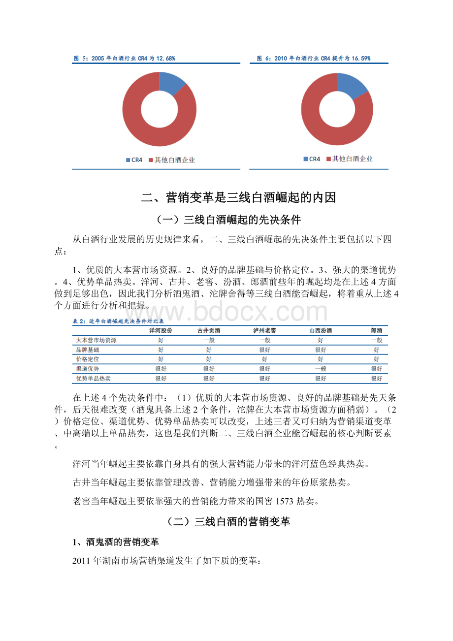 三线白酒行业分析报告文档格式.docx_第3页