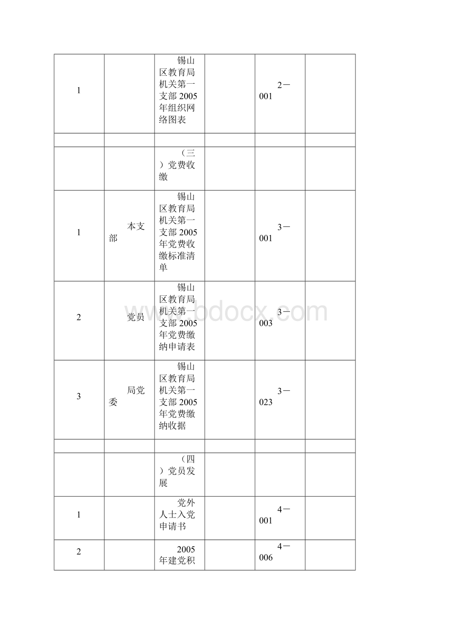 党建工作台帐分类及内容.docx_第2页