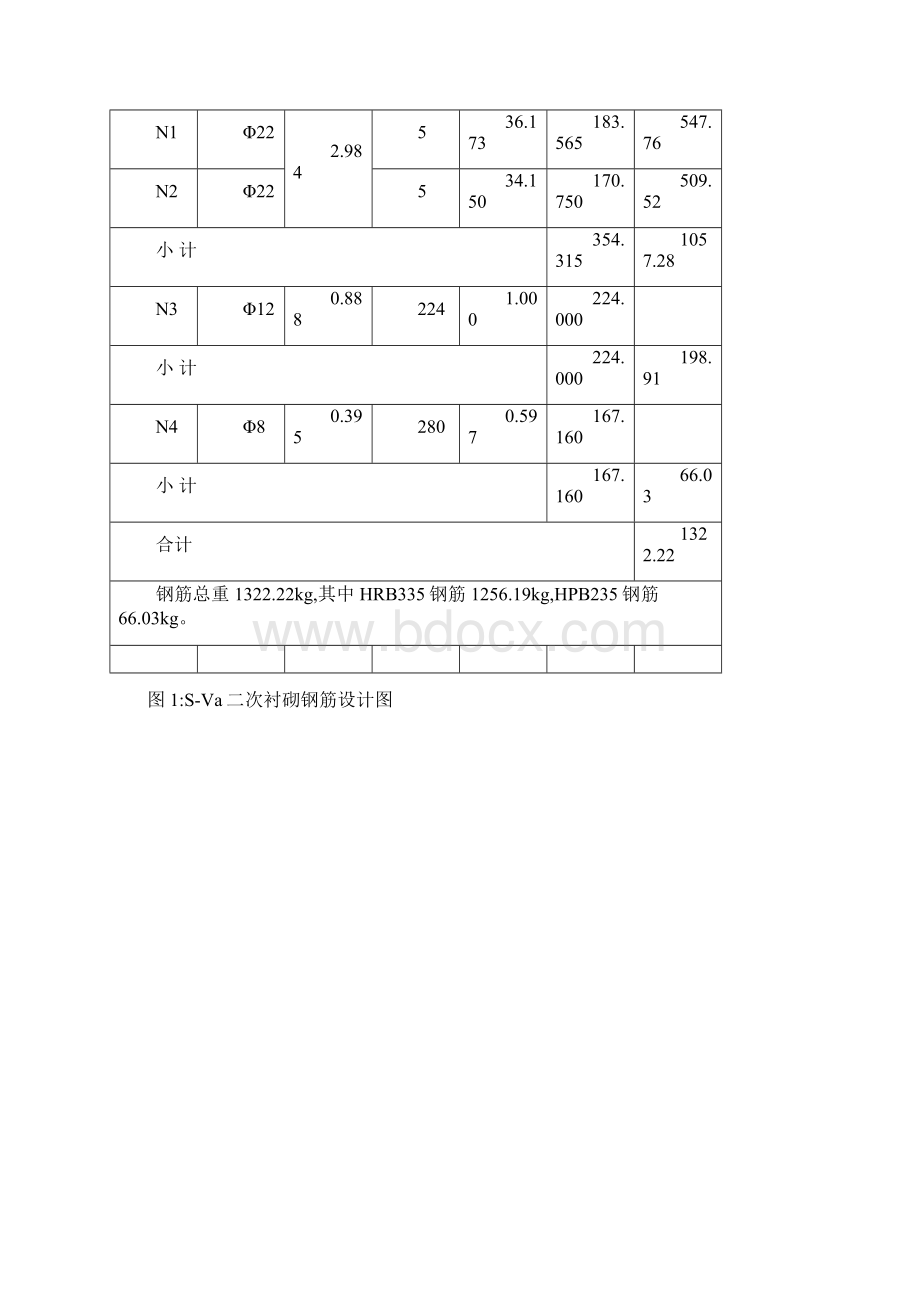 隧道衬砌钢筋施工方案范本.docx_第3页