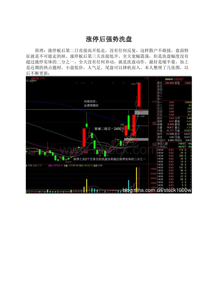 涨停后强势洗盘.docx_第1页