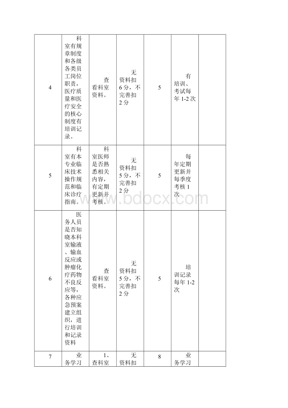 医院医疗质量检查标准201X版.docx_第2页