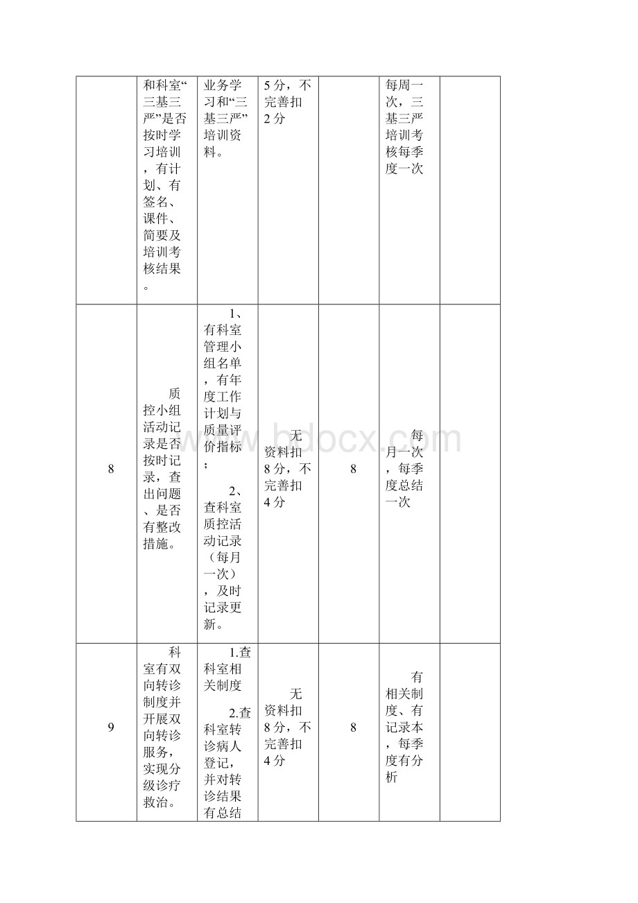 医院医疗质量检查标准201X版.docx_第3页