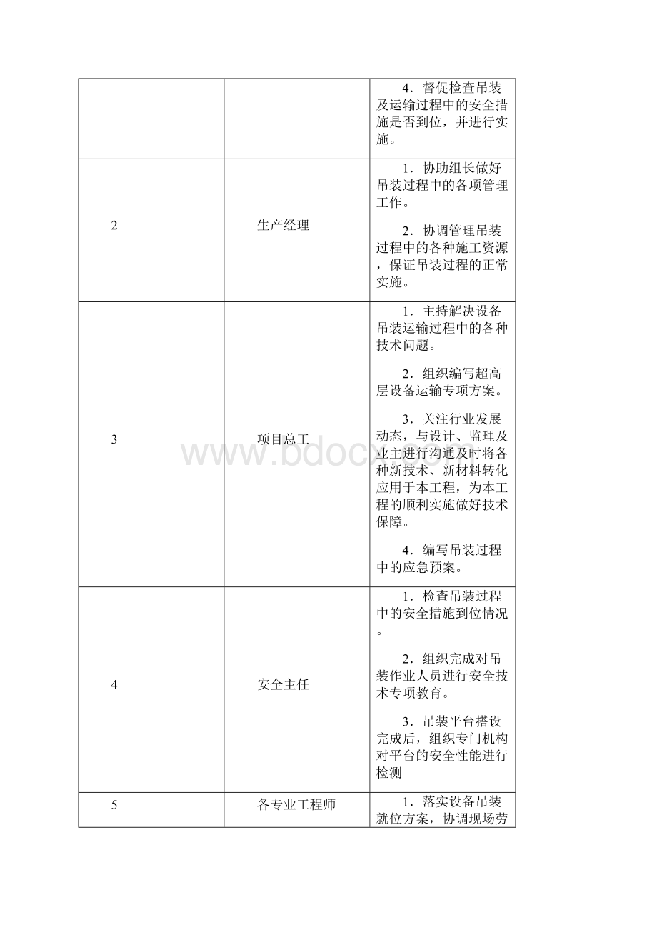 空调机组吊装方案新.docx_第3页