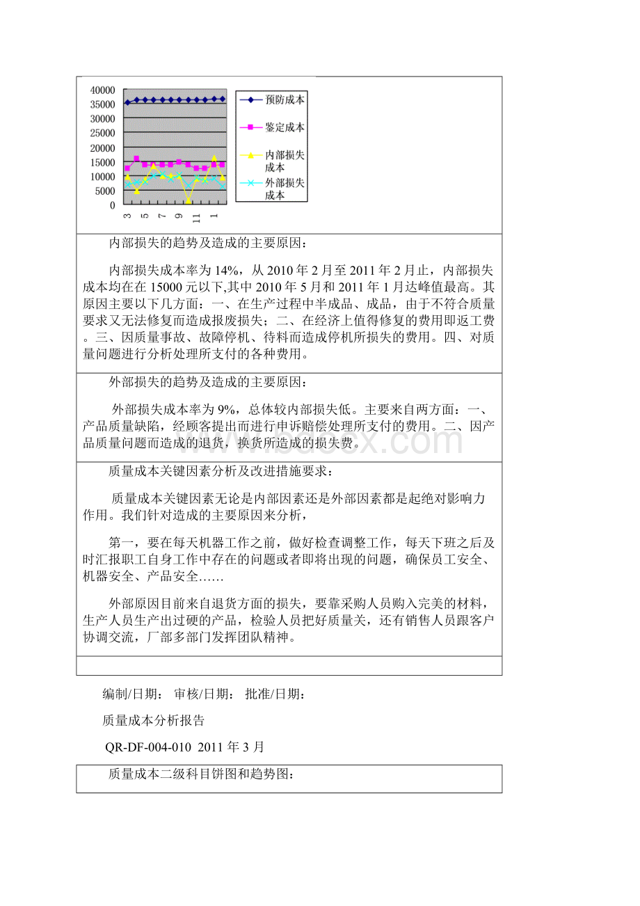 10质量成本分析报告1Word下载.docx_第3页