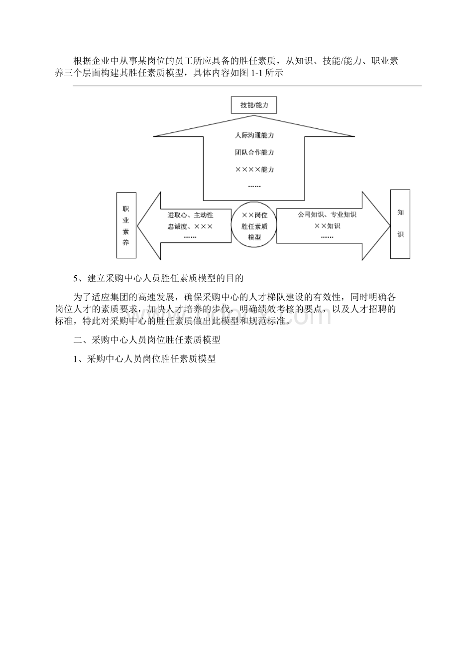 采购人员岗位胜任力文档格式.docx_第3页