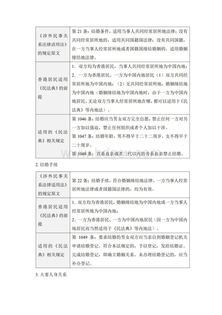 香港居民如何适用《民法典》Word文档格式.docx_第3页