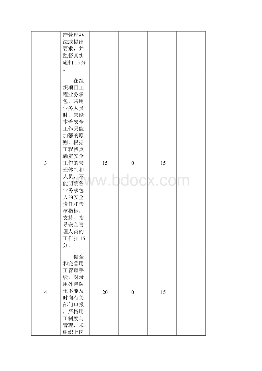 管理人员安全生产责任制考核表.docx_第2页