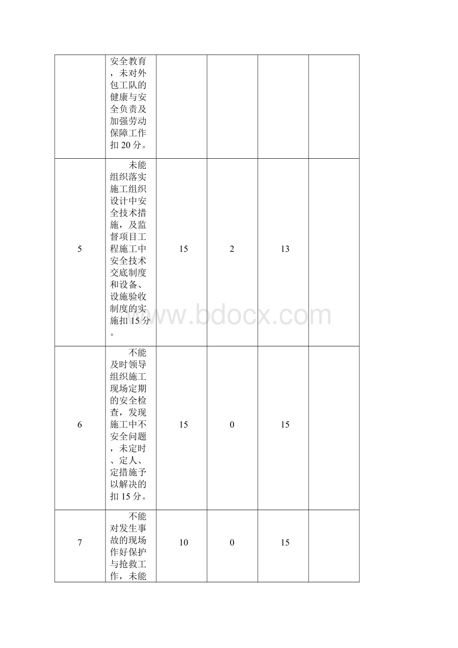 管理人员安全生产责任制考核表.docx_第3页