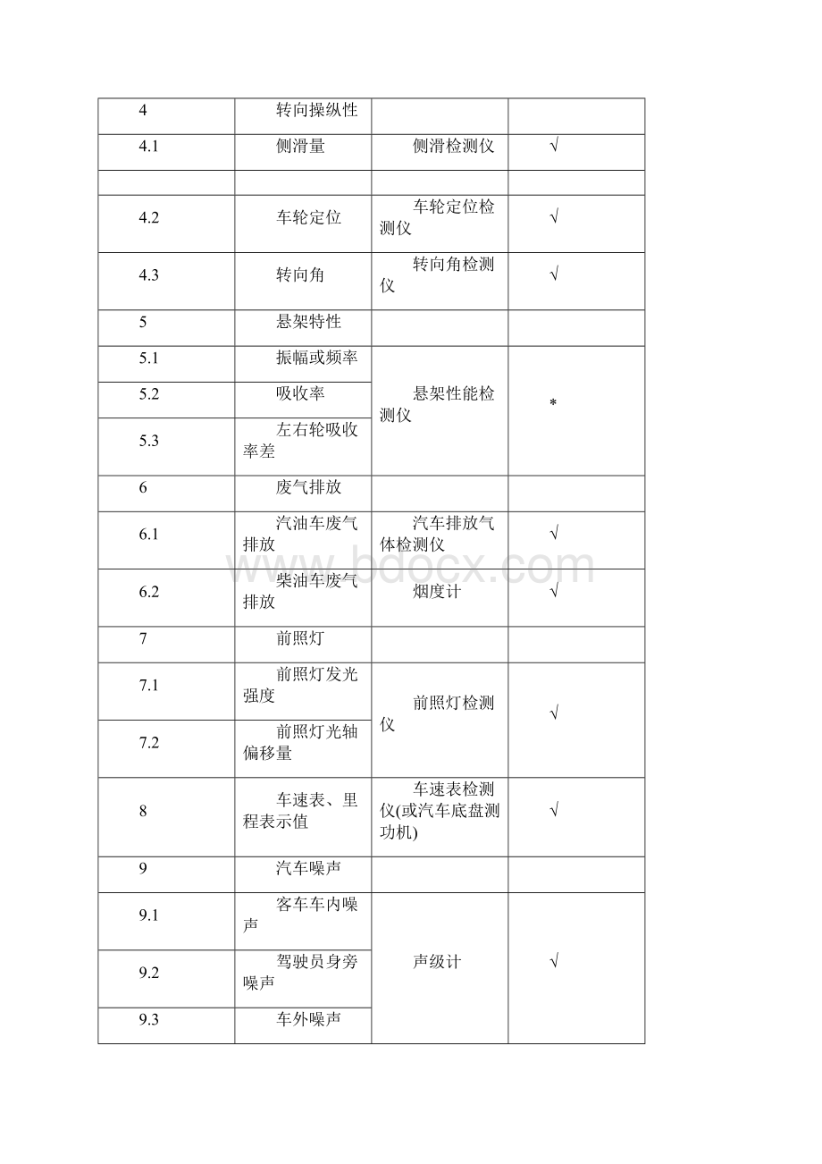 汽车检测站设计Word文件下载.docx_第3页