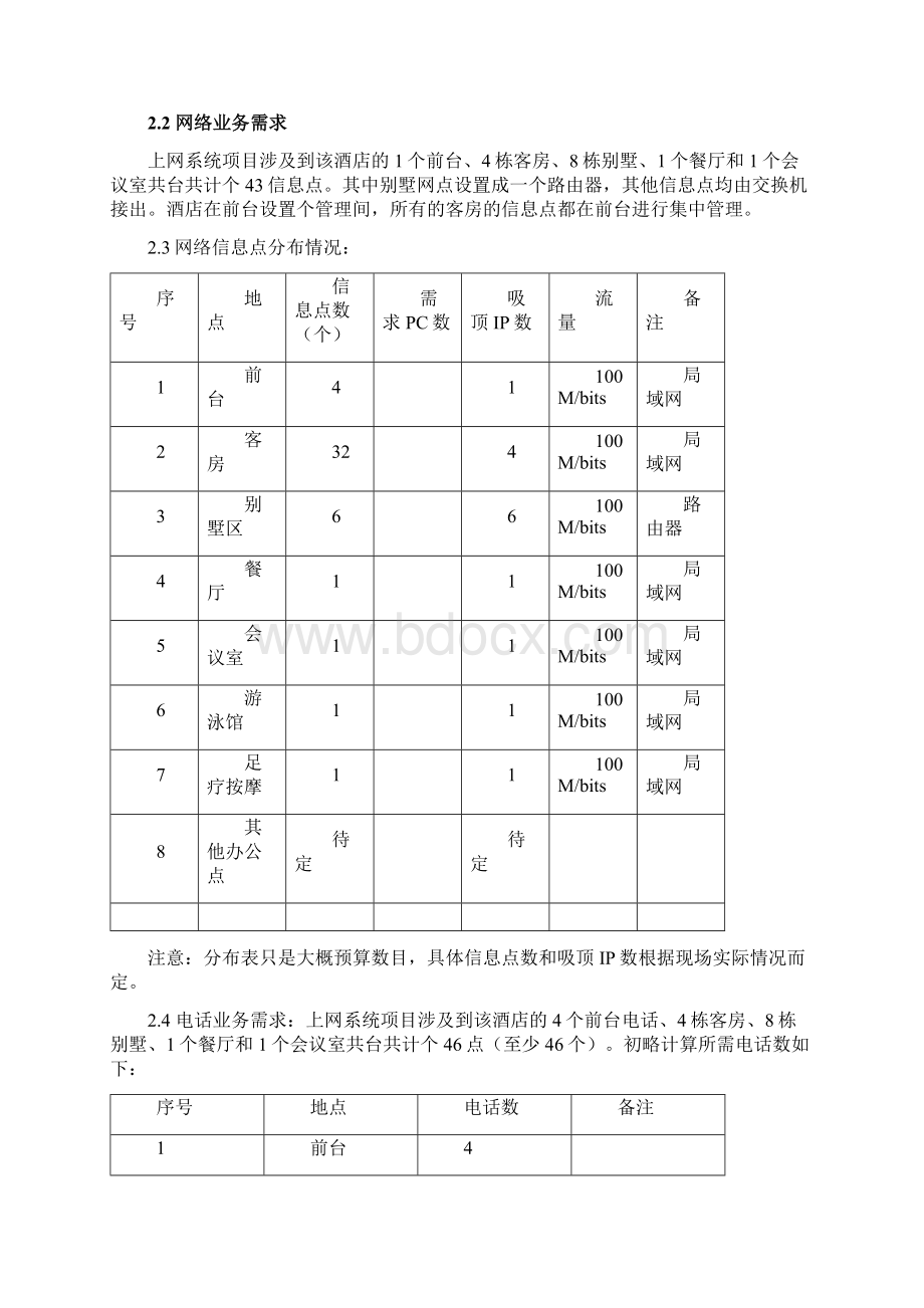 xxx酒店监控网络工程方案.docx_第2页