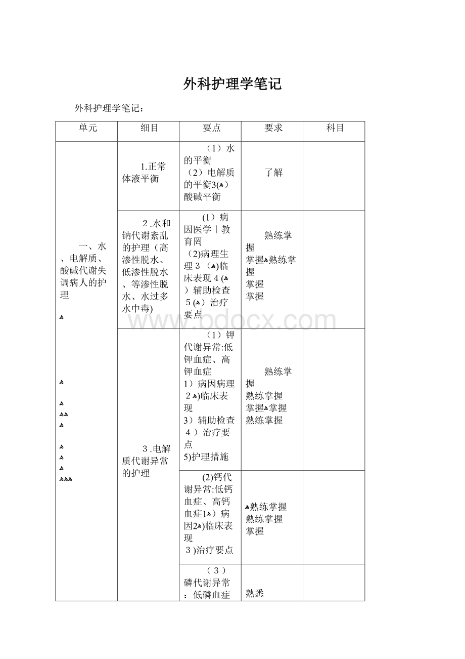 外科护理学笔记Word文件下载.docx