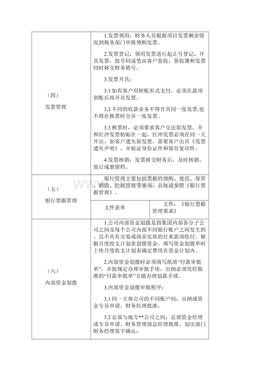 企业财务管理制度精炼版.docx_第3页