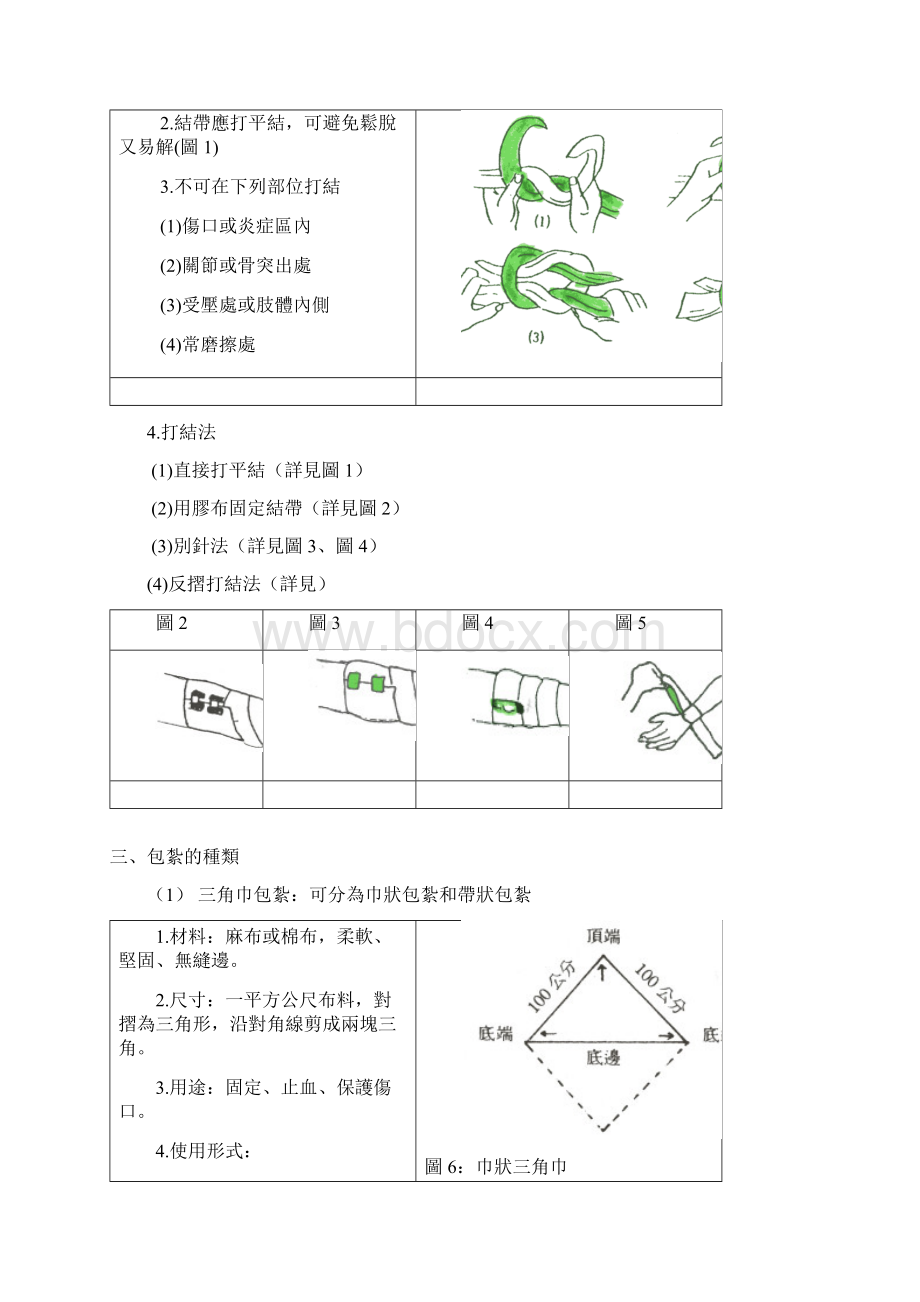 包扎与急救箱.docx_第2页