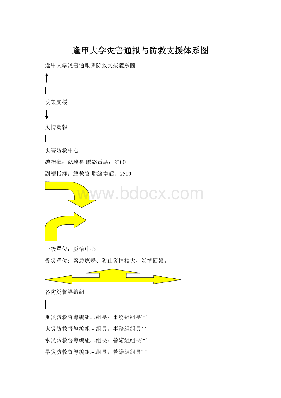 逢甲大学灾害通报与防救支援体系图.docx